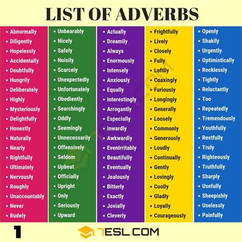 Learn the definition and useful rules of adverbs manners, ways of forming adverbs from adjectives with examples and esl printable infographic. List of Adverbs: 250+ Common Adverbs List with Useful ...