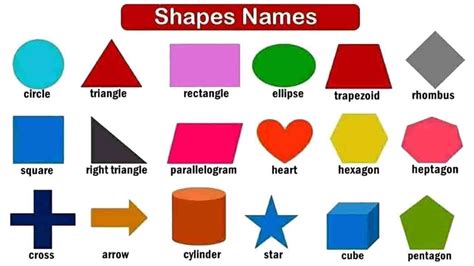 Shapes Name With Pictures Shapes Name For Kids Shapes For Kids