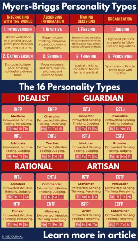 16 Myers Briggs Personality Types Which MBTI Personality Are You