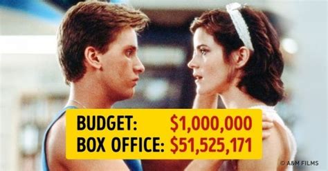 15 Low Budget Yet Brilliant Movies That Became Box Office Hits