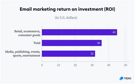 Conversion Rate For Email Marketing 2024 Guide