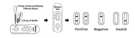 Mononucleosis Lab Solutions Rapid Test Antigen Test Rapid Pcr Test