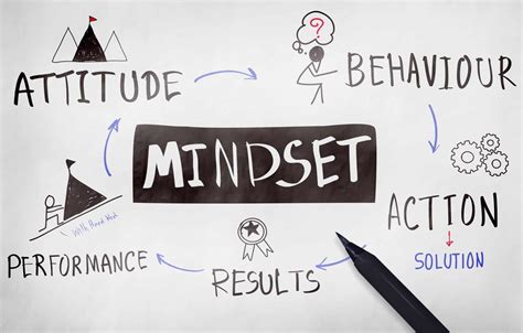 Entrepreneurial Mindset Can Be Learned Heres How In 11 Simple Steps