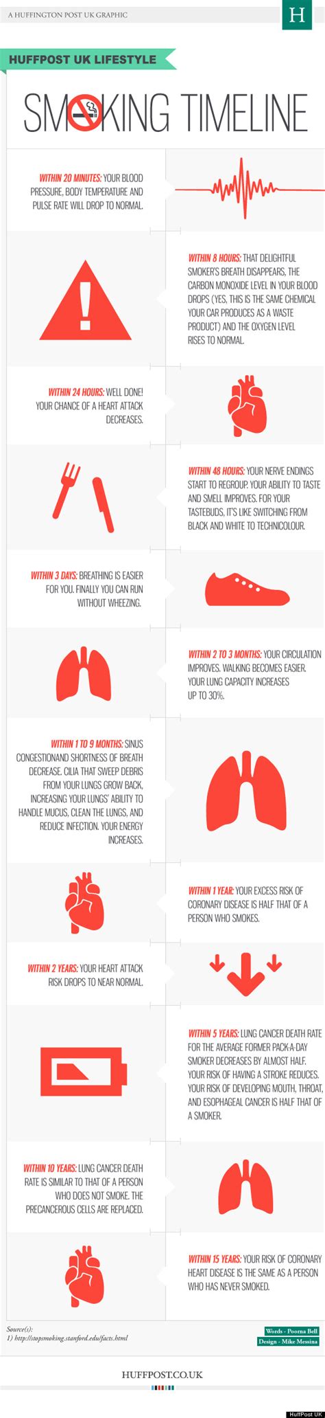quit smoking infographic health navigator nz