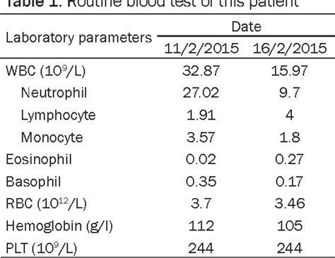 Table 1 From Chronic Myeloid Leukemia With Variation Of Translocation