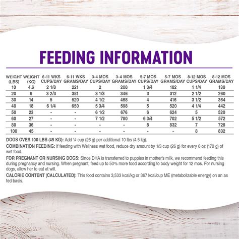Our large breed complete health puppy deboned chicken, brown rice & salmon meal recipe is designed to support the unique health needs of larger (standard measuring cup holds approximately 3.67 oz (104 g) of wellness complete health large breed puppy deboned chicken, brown rice. Wellness Large Breed Complete Health Puppy Deboned Chicken ...