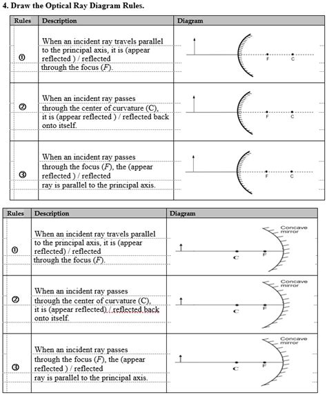 Top More Than Rules For Drawing Ray Diagrams Best Nhadathoangha Vn