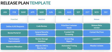 7 Free Release Plan Templates Word Excel Powerpoint