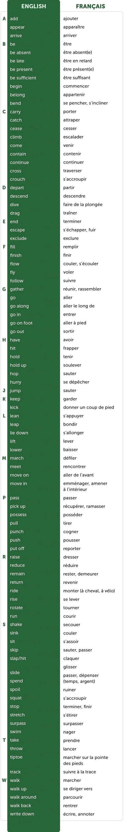 Voici les 20 verbes les plus utilisés en anglais, classés par fréquence d'utilisation, avec leur conjugaison au présent et un exemple pour chacun. 100 Verbes anglais de mouvement et d'action | English verbs, Learn english, Learn french
