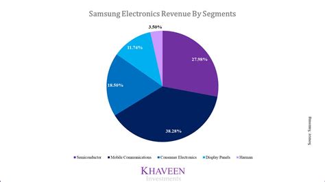 Samsung Anticipating Another Strong Year Of Growth Ssnlf Seeking Alpha