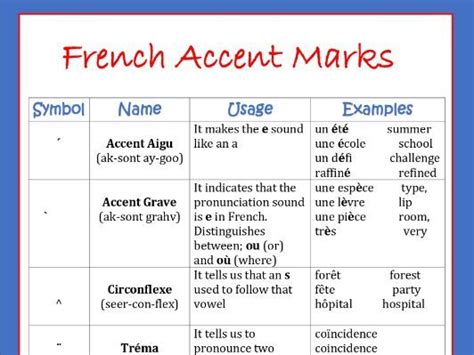 How To Enter An Accent Grave In French Vaultsno