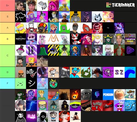 Gorilla Tag Youtubers Tier List Community Rankings Tiermaker