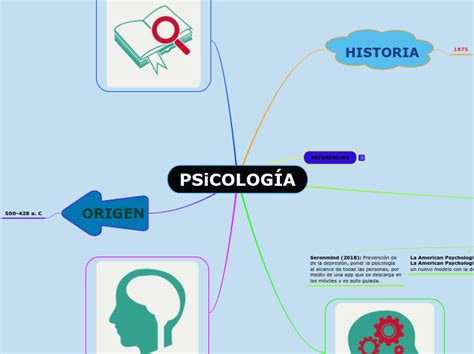 Psicolog A Mind Map
