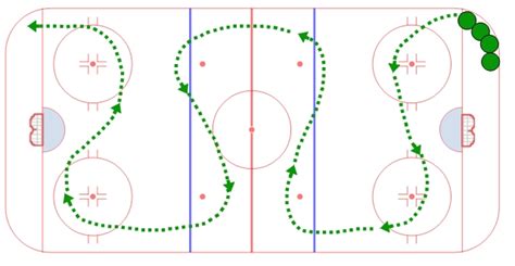 2 Dot Overspeed Skating Drill Ice Hockey Systems Inc