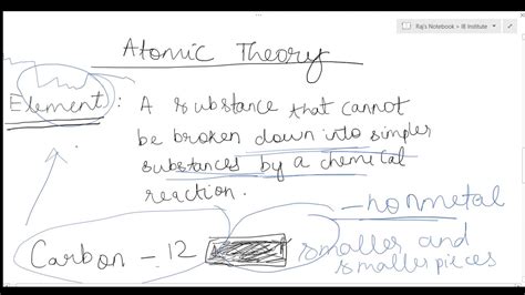 2 1 Atomic Theory Ib Chemistry Sl Hl 1 Youtube
