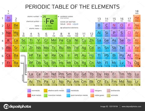 Mendeleevs Periodic Table Of Elements With New Elements 2016 Stock