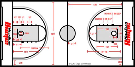 Regulation Basketball Court Sizes Basketball Court Dimensions