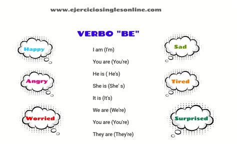 Ejemplo De Verb To Be Images And Photos Finder
