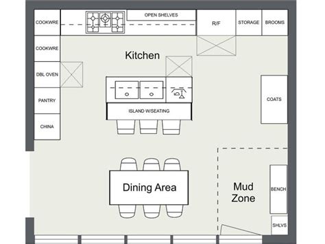For example, a kitchen may have which type of commercial kitchen layout works best for your service type and the kitchen space? 7 Kitchen Layout Ideas That Work | Kitchen layout plans ...