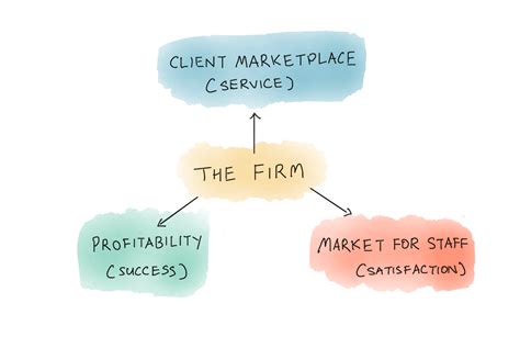 The Consulting Business Model Commonplace The Commoncog Blog