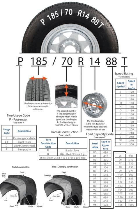 Caravan And Rv Tires How To Choose The Right Set Of Tires Tires 4 Car