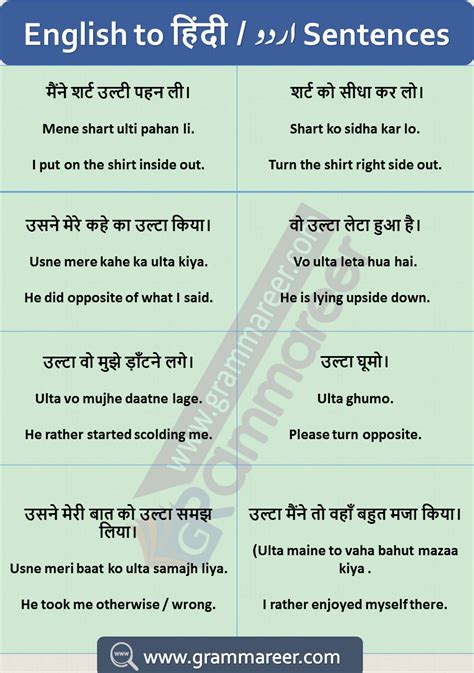 Hindi To English Sentences Translation Examples Used In Daily Life