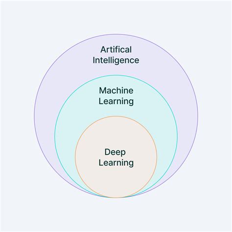 What Is Machine Learning The Ultimate Beginner S Guide