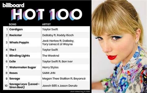 Taylor Swift Billboard Hot 100 Lodge State