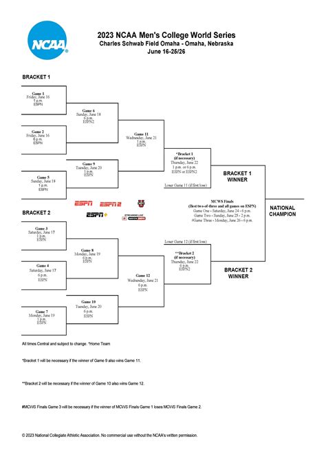 2023 Ncaa Baseball Series Mens College World Series Results Schedule