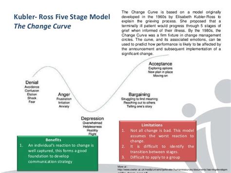 🎉 Change Management Models Kotters Eight Step Change Model 2019 02 01