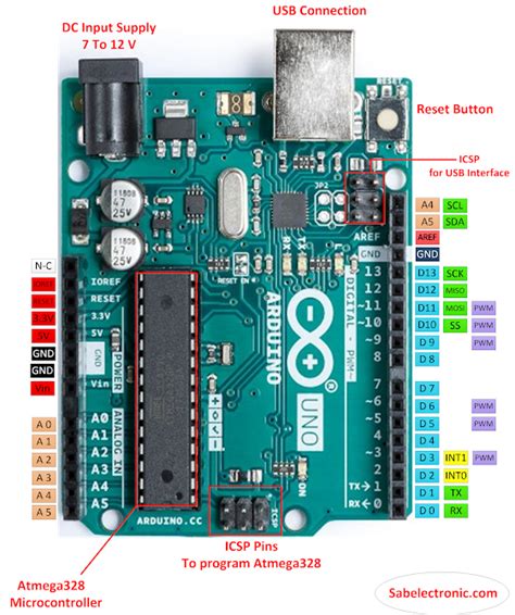 Arduino (atmega) pins default to inputs, so they don't need to be explicitly declared as inputs with input pins make extremely small demands on the circuit that they are sampling, equivalent to a series. Arduino UNO Pinout (Diagram)and board components