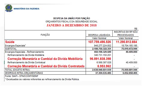 O Impacto Da Dívida Pública No Estado Brasileiro Por Paulo Lindesay