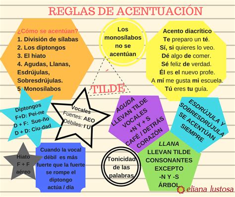 Reglas De Acentuación Ap Spanish Spanish Grammar Spanish Lessons