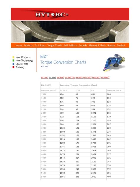 3mxt Torque Conversion Pdf