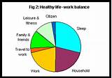 Life Balance Pie Chart Images