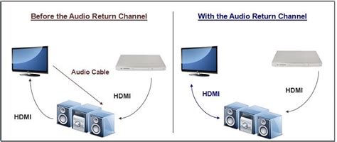 Hdmi Earc And Hdmi 21 Demystified Everything You Might Want To Know