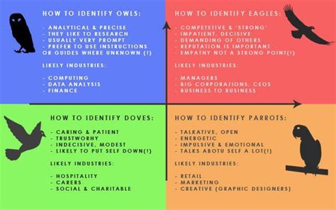 Disc Personality Types Yahoo Image Search Results