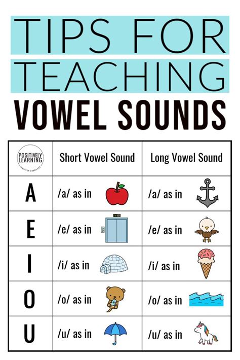 Teaching Tricky Vowel Diphthongs Teaching Vowels Phonics