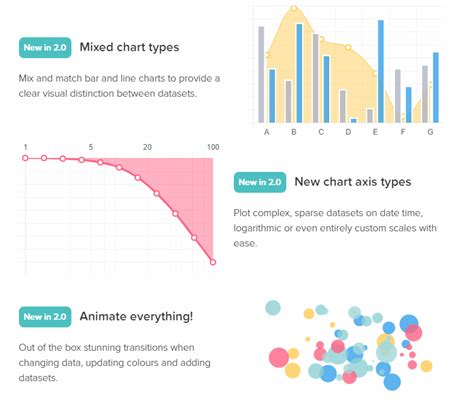 Top 5 Best Javascript Free Charting Libraries Our Code World