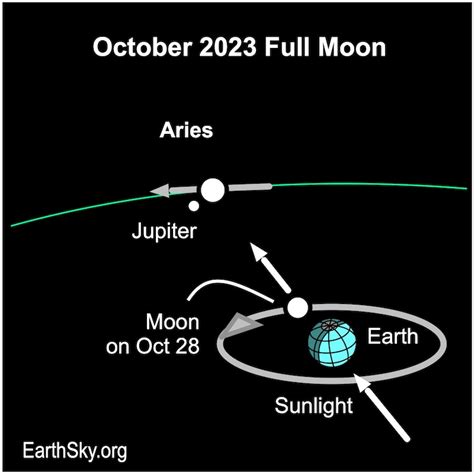 Hunters Moon 2023 Falls On October 28 Skyearth
