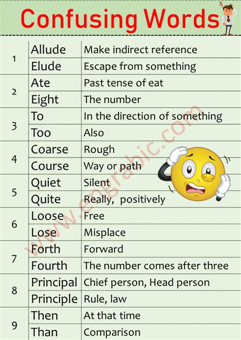 50 Commonly Confused Words Confused Words To Spell Engrabic English