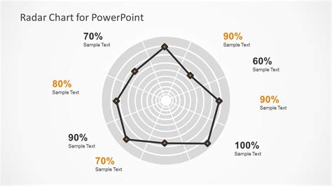 Radar Chart Template for PowerPoint - SlideModel