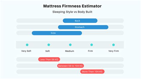 How To Choose The Right Mattress Firmness A Beginners Guide