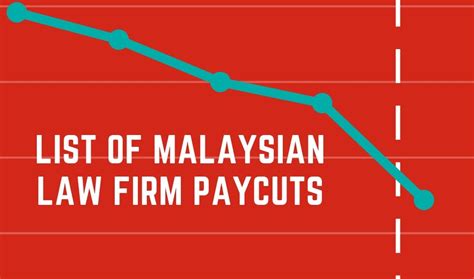 The minimum wages order 2020 ('2020 order') was gazetted on 10 january 2020 and will come into operation on 1 february 2020. List of Malaysian Law Firm Pay Cuts (updated: 9.6.2020 ...