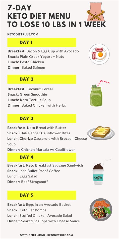 Lastly, keto diets can be a bit more expensive than regular meal prep diets in my experience. Old-fashioned Diet Plan Deutsch #weightlossfood # ...