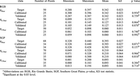 Two Sample Kolmogorov Smirnov Test Results For Similarity Of Download Table