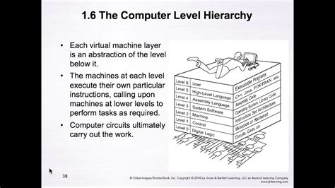 1 6 Computer Level Hierarchy Youtube