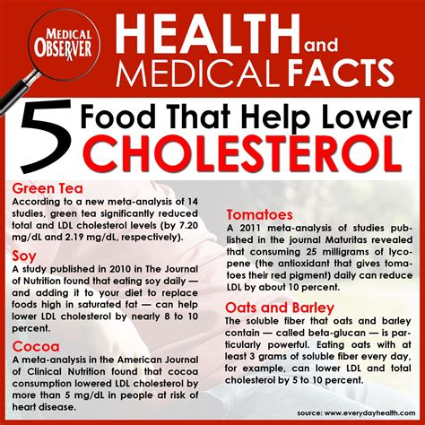 Maybe you would like to learn more about one of these? Did you know? These 5 Foods can help lower your chloestrol ...