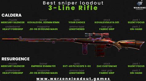 The Best Sniper For Warzone Season 5 3 Line Rifle Loadouts And More