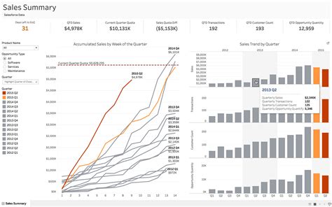 5 Powerful Features Of Tableau That Will Make Your Data Visualization